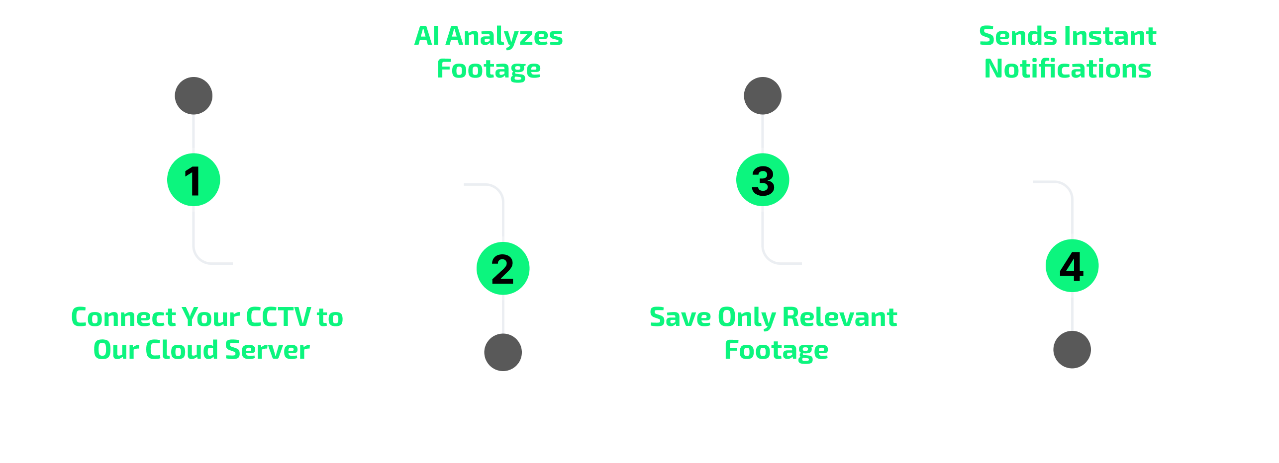ai-process_mobile
